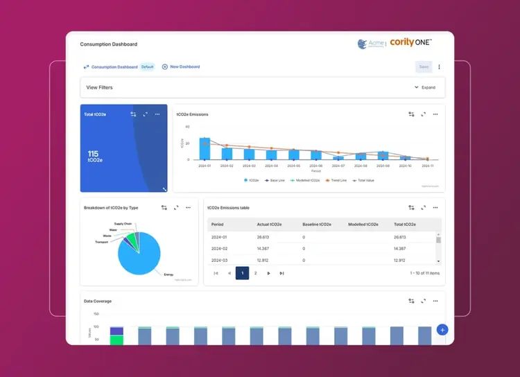A digital dashboard displays CO2 emissions data for EHS and sustainability, featuring charts, graphs, and tables—including line and bar charts, a pie chart breakdown by CO2 type, and a data summary—on a purple gradient background.