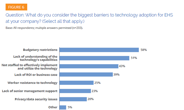 EHS Technology Adoption graphic