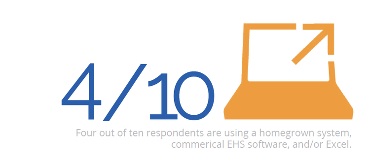 EHS Technology Adoption graphic