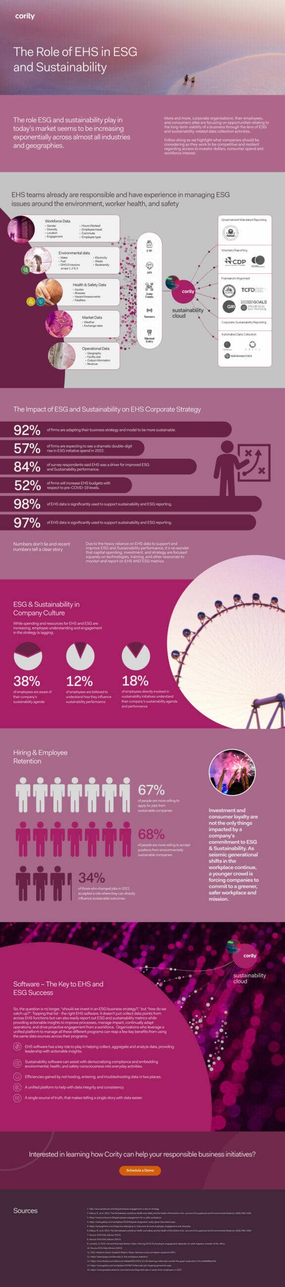 The Role of EHS in ESG and Sustainability webpage