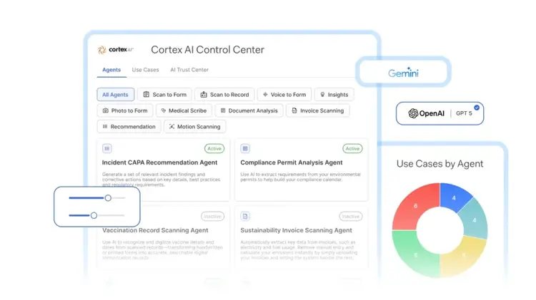 Screenshot of the Cortex AI Control Center interface displaying AI agent options, active tasks, a pie chart of use cases by agent—including using AI in EHS—and logos for Gemini and OpenAI GPT-5 in the upper right.