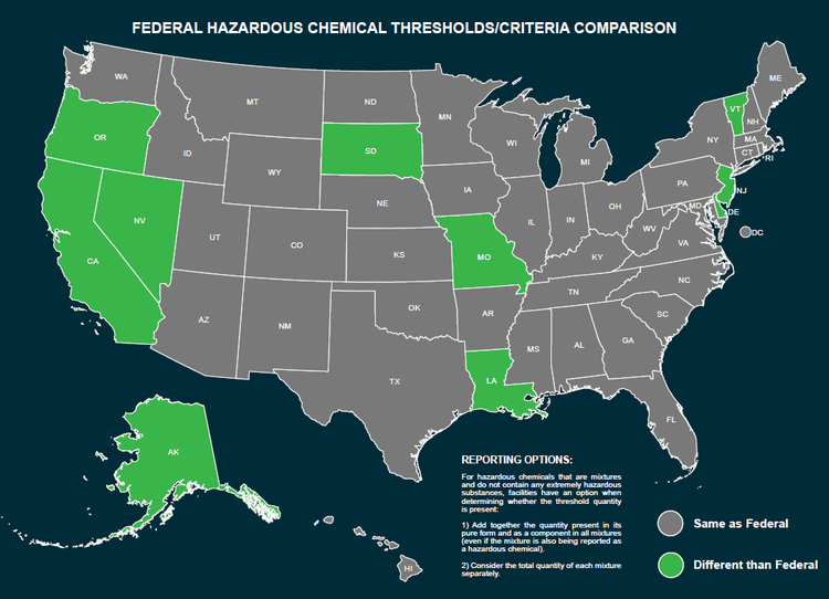 Regulatory reporting graphic