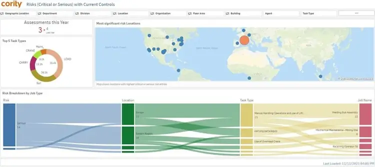 Cority Dashboard image