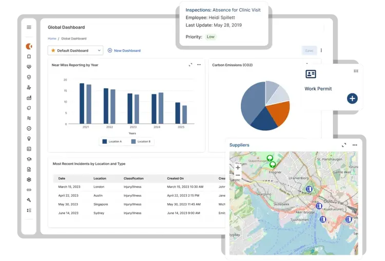 A digital dashboard on the EHS Software Platform displays charts, maps, and data tables, including a bar graph of incidents by year, a CO2 emissions pie chart, a map with pins, and pop-ups for inspections and supplier locations.