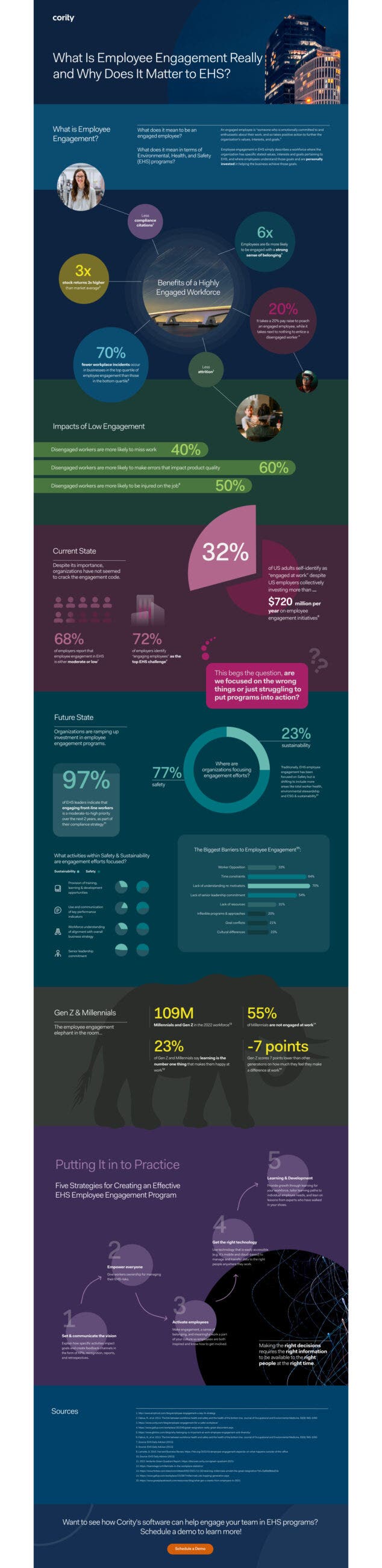 employee engagement ehs infographic