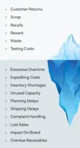 Cost of Poor Quality Criteria