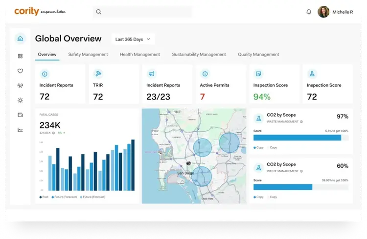 Industry UI