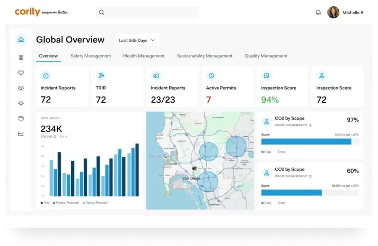 Industry UI