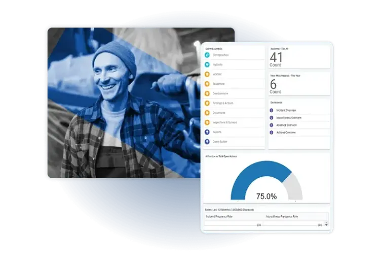 A dashboard interface powered by Industrial Hygiene Software displays workplace safety statistics, incident counts, and a 75% progress chart beside a blue-tinted photo of a smiling worker in a beanie and safety jacket.