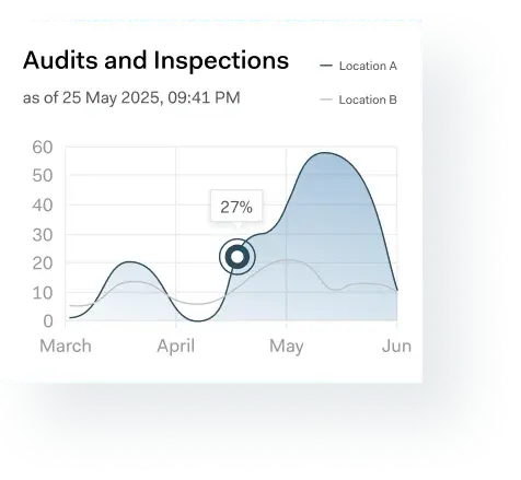 Industry UI