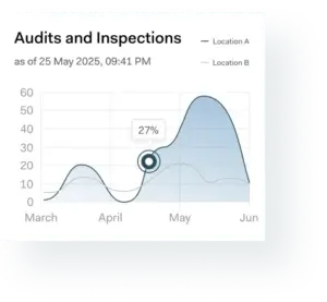 Industry UI