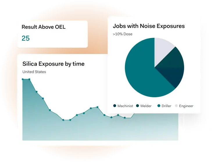 Award-Winning EHS Software and OHS Software