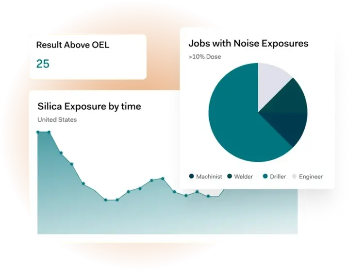 Award-Winning EHS Software and OHS Software