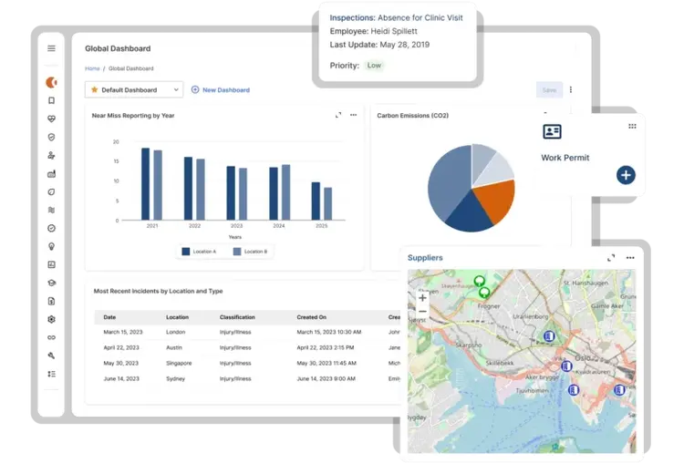 Un tableau de bord numérique de la plateforme logicielle EHS affiche des graphiques, des cartes et des tableaux de données, dont un histogramme des incidents par année, un diagramme circulaire des émissions de CO2, une carte avec des repères et des fenêtres contextuelles pour les inspections et les sites fournisseurs.