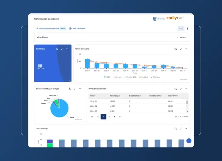 A digital dashboard tailored for the Construction Industry displays CO2 emissions data with a blue bar chart, a pie chart by emission type, an accordion section for detailed metrics, and the CorityONE and Acme logos at the top.