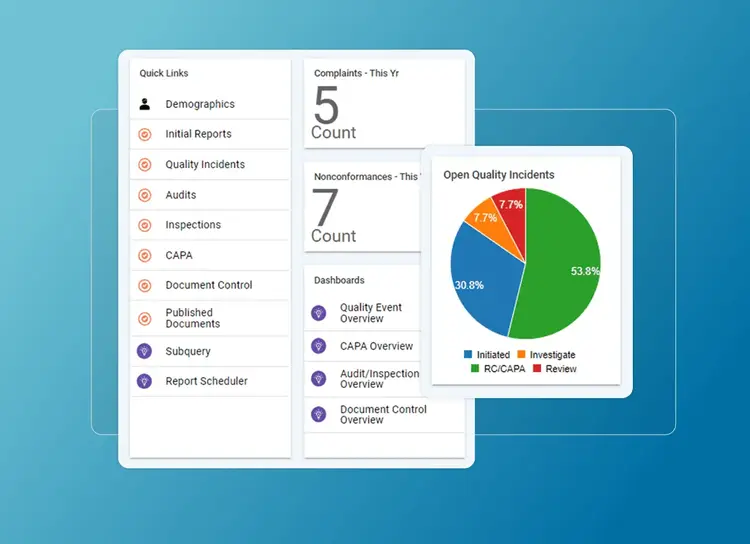 A dashboard in Quality Cloud featuring quick links to quality management sections on the left and a pie chart on the right labeled Open Quality Incidents, with slices for Initiated, Investigate, Review, and R/ICAPA—organized within a Cloud Accordion Section.
