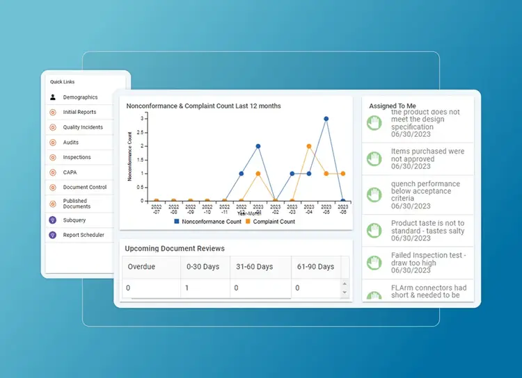 A dashboard features a Cloud Accordion Section with a line graph of nonconformance and complaint counts over 12 months, document review statuses, quick links on the left, and assigned tasks with due dates on a blue gradient background.