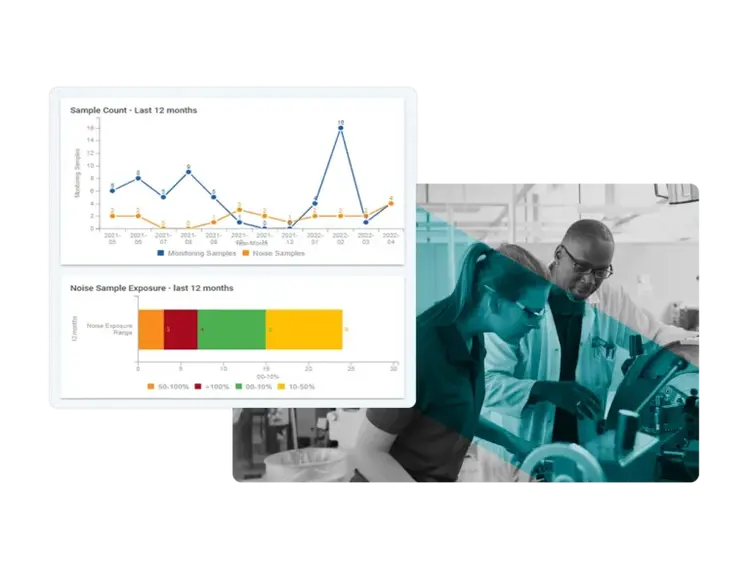 A data dashboard with charts showing sample counts and noise exposure over 12 months is overlaid on a grayscale image of two people working in a laboratory, highlighting the power of Industrial Hygiene Software.