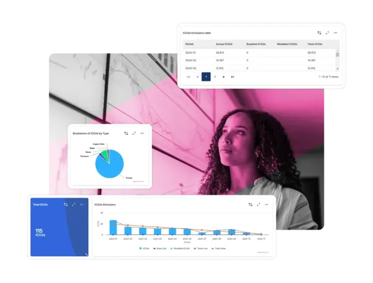 A woman looks thoughtfully at wall charts, surrounded by digital dashboards from ESG Tracking Software displaying CO2 emissions data, including a pie chart, a bar graph, a data table, and a total CO2 emissions summary.