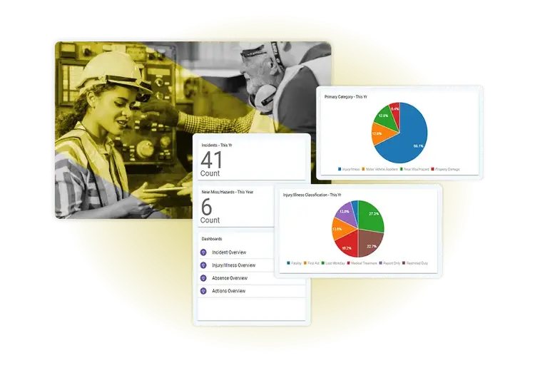 A composite image shows two workers in hard hats with overlaid dashboards from safety management software displaying safety incident statistics, pie charts, and counts for workplace incident reports and hazard categories.