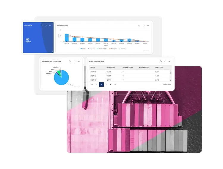A digital dashboard powered by Supply Chain Sustainability Software displays graphs and charts of CO2 emissions data, including a line chart, pie chart, data table, and a pink-tinted overhead view of a container ship at a port.